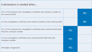 Appropriate storage declarations conditions