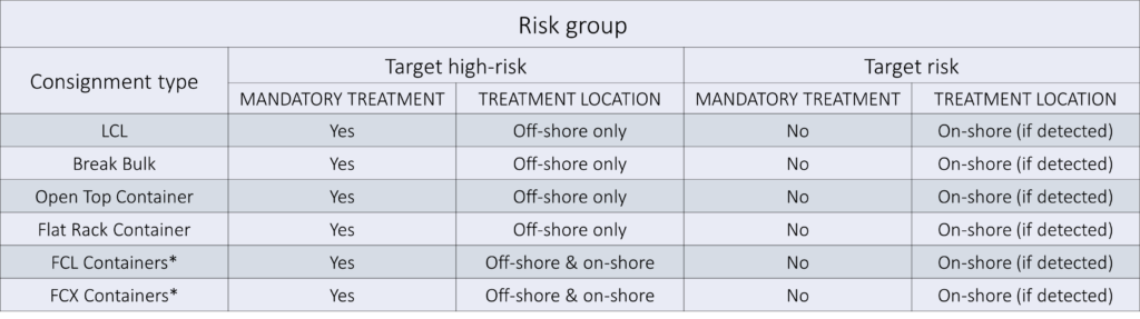 Brown Marmorated Stink Bugs: Risk Groups